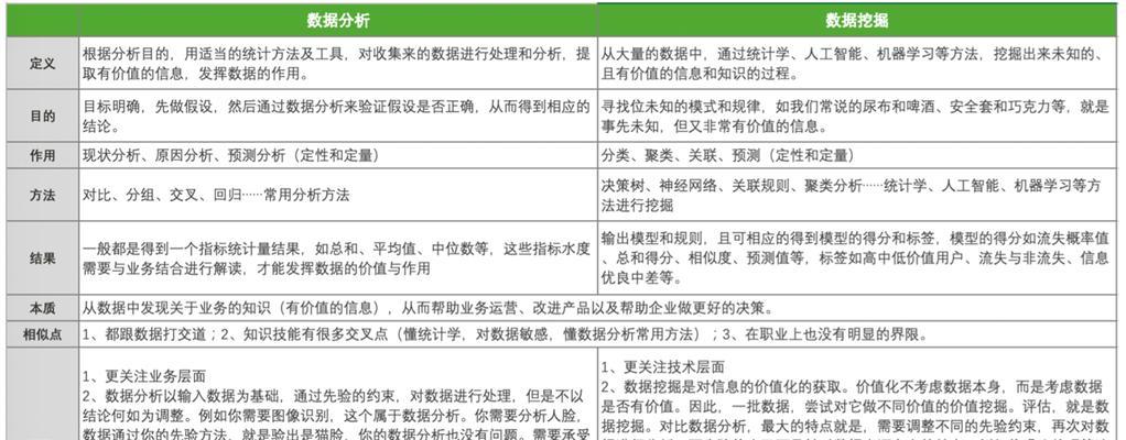 智能时代的挖掘与应用（探索智能技术的创新应用领域与机会）-第3张图片-数码深度