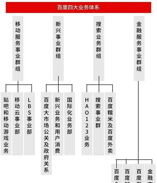 百度首页业务部的发展现状与前景展望（以百度首页业务部为例，探索互联网公司的业务拓展模式及创新能力）-第1张图片-数码深度