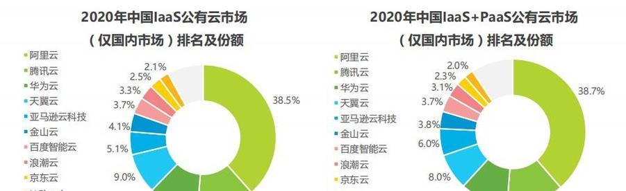 云计算的现状和发展趋势（以云计算为核心，推动数字化转型的关键技术与趋势）-第2张图片-数码深度