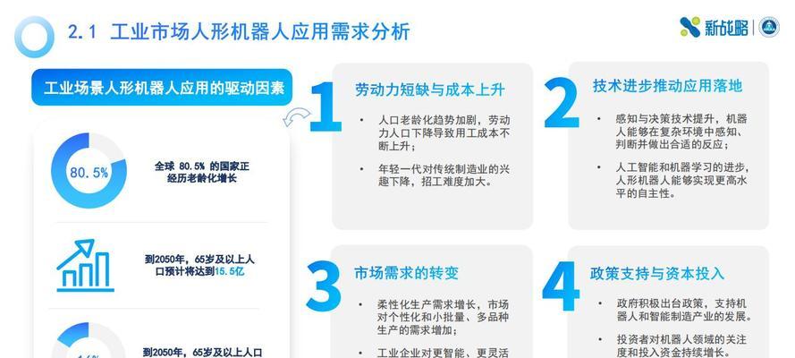 机器人应用的发展与未来（探索机器人技术在不同领域的应用及展望）-第2张图片-数码深度