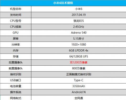 小米6外放效果如何？一探究竟！（小米6外放音质、音量、音场效果全面解析）-第3张图片-数码深度