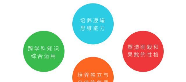 能力风暴（以能力风暴为方法，激发团队创造力，推动项目发展）-第2张图片-数码深度