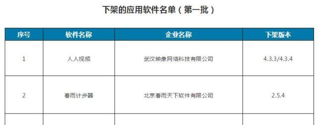以春雨计步器为主题的文章（探索健康生活的新方式）-第1张图片-数码深度