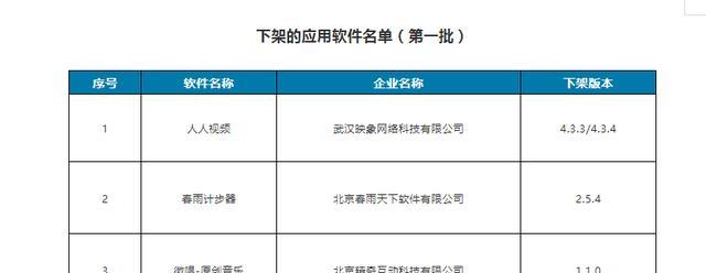 以春雨计步器为主题的文章（探索健康生活的新方式）-第2张图片-数码深度