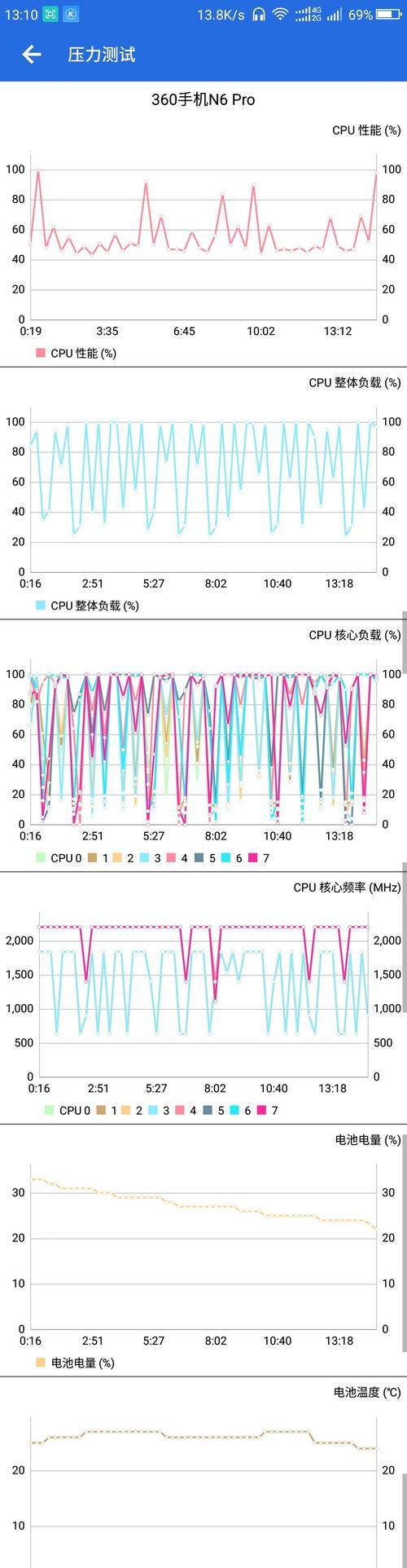 360N6Pro（探索360N6Pro的强大功能和优势，全面提升你的移动体验）-第2张图片-数码深度
