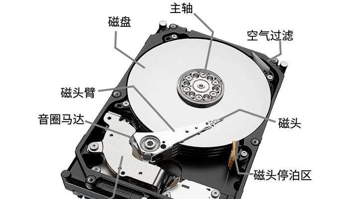 内存硬盘（开启高速存储新时代，让计算机运行更快更稳定）-第3张图片-数码深度