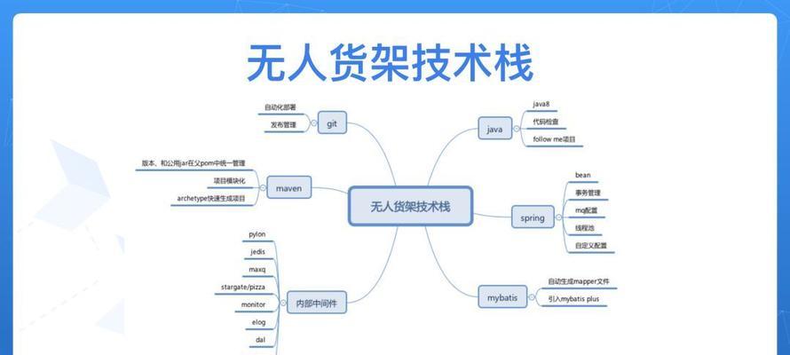 饿了么技术的卓越表现（提升用户体验，引领外卖行业发展）-第2张图片-数码深度