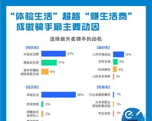 饿了么技术的卓越表现（提升用户体验，引领外卖行业发展）-第1张图片-数码深度