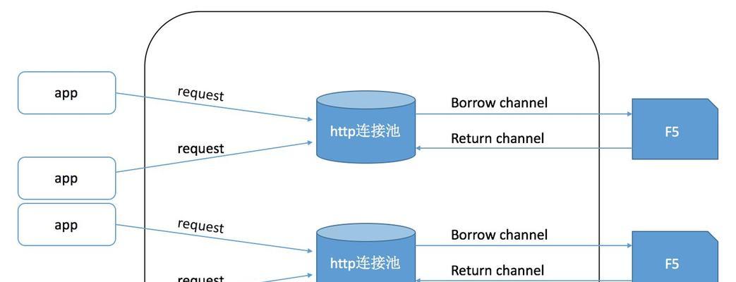 饿了么技术的卓越表现（提升用户体验，引领外卖行业发展）-第3张图片-数码深度