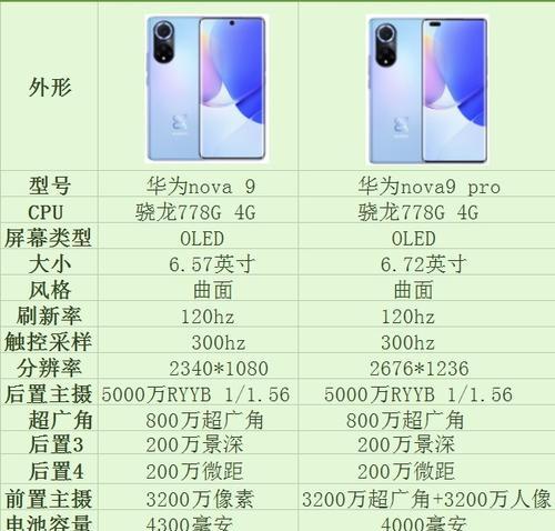 华为Nova2搭载王者荣耀，游戏体验如何？（华为Nova2与王者荣耀完美结合，打造流畅畅快的游戏体验）-第2张图片-数码深度