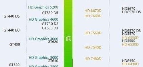 HD8570显卡全面评测（揭秘HD8570显卡的性能表现和适用领域）-第3张图片-数码深度