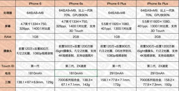 iPhone6s网络设置的还原方式及影响（了解iPhone6s还原网络设置的步骤与后果）-第2张图片-数码深度
