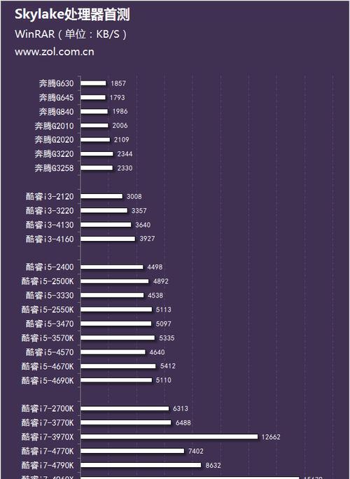 探索英特尔Skylake处理器的卓越性能（以高性能和先进技术为核心的英特尔Skylake处理器的亮点分析）-第1张图片-数码深度