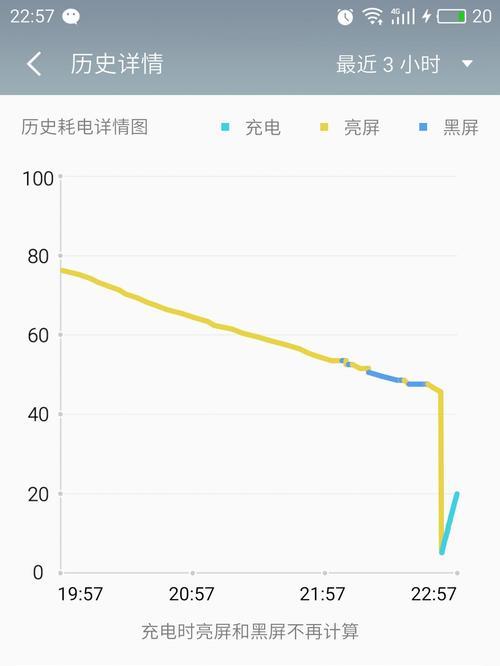 魅族MX4电池的性能如何？（探索魅族MX4电池续航能力与充电速度）-第3张图片-数码深度