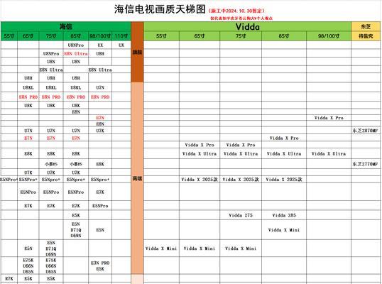 海信电视更新如何？（解密海信电视的更新特点和方法）-第3张图片-数码深度