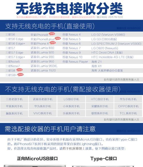 Nexus6（将电力无线化的新一代智能手机）-第2张图片-数码深度