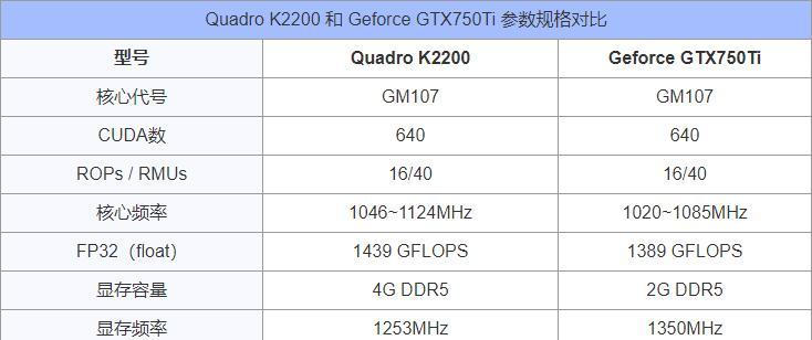 使用Quadro玩游戏的体验（突破性能瓶颈，畅享极致游戏体验）-第2张图片-数码深度