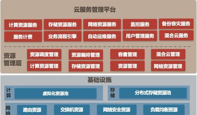 厦门华云数据（华云数据）-第1张图片-数码深度