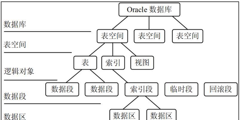 数据库数据迁移（探索高效、安全的数据库迁移策略）-第2张图片-数码深度