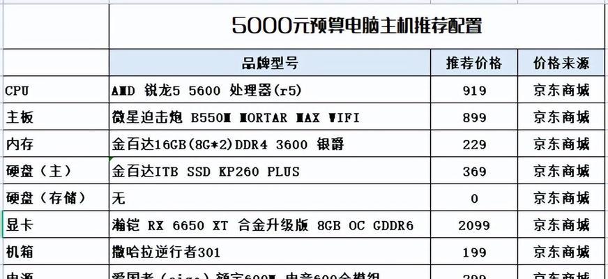 2500元电脑配置详解（在有限预算下，如何构建高性能电脑？）-第2张图片-数码深度