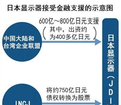 深入了解日本JDI屏幕的优势与特点（探索JDI屏幕的创新技术及应用领域）-第2张图片-数码深度