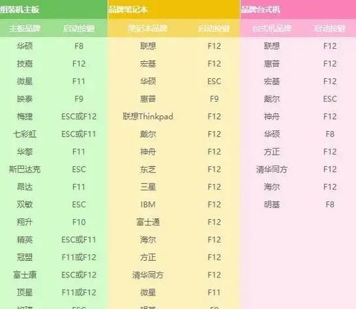 电脑U盘安装系统教程（详解电脑U盘安装系统的步骤和技巧）-第3张图片-数码深度