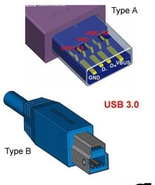使用USB2.0进行安装的完整教程（简明指南及步骤，附有）-第1张图片-数码深度