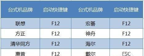 老桃毛U盘装Win7教程（简单操作，轻松安装）-第1张图片-数码深度