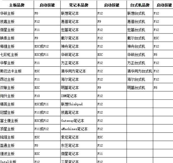 简易教程（轻松掌握U盘安装教程，快速实现系统安装）-第3张图片-数码深度