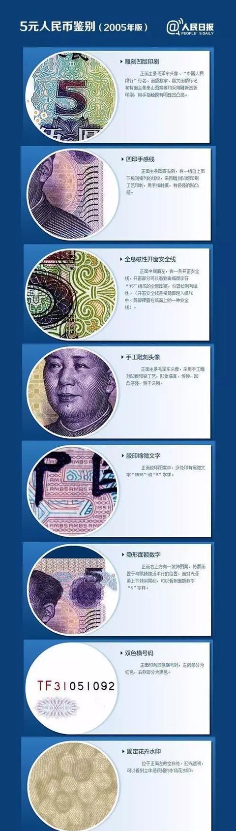 手机如何识别假钱？（利用手机应用和技术帮助辨别真伪）-第3张图片-数码深度