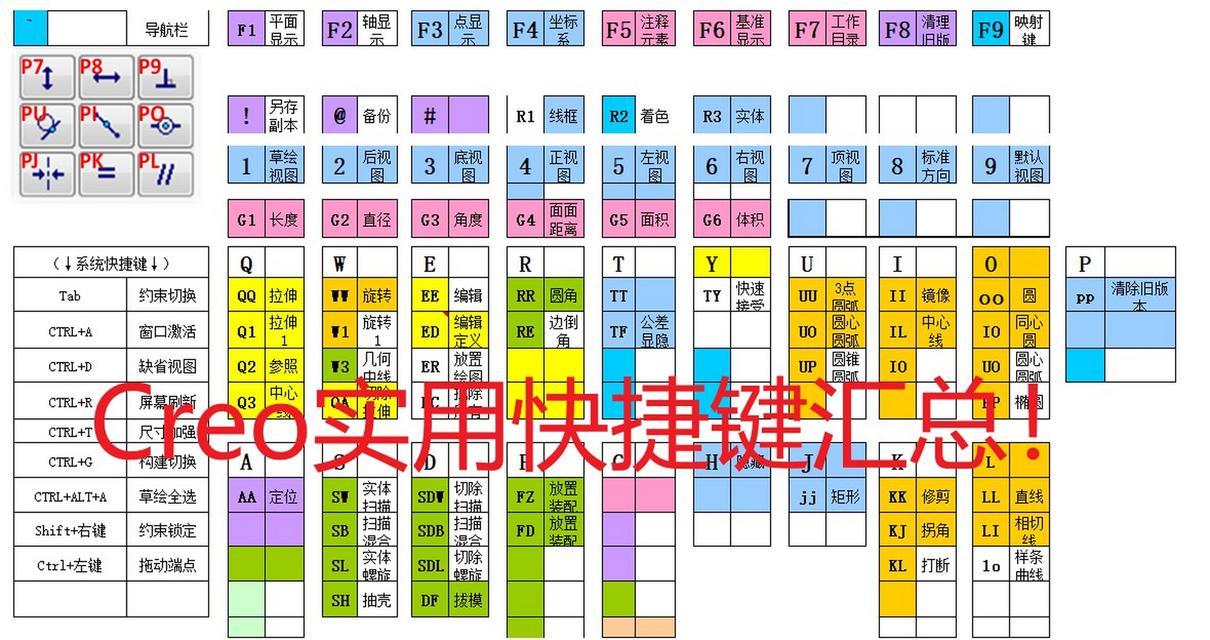 快捷键是哪个键（探秘新建文件夹的利器）-第3张图片-数码深度