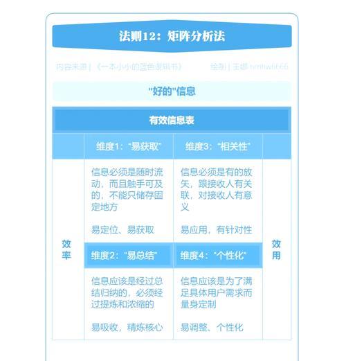 快速搭建内容矩阵的技巧（高效利用，加速内容矩阵的搭建）-第3张图片-数码深度
