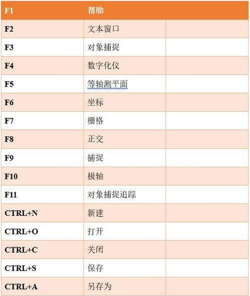 《CAD2007快捷键命令大全及使用》（掌握CAD2007的快捷键命令，提升工作效率）-第2张图片-数码深度
