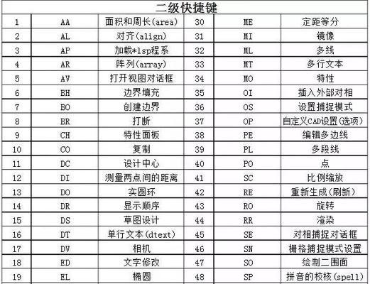 《CAD2007快捷键命令大全及使用》（掌握CAD2007的快捷键命令，提升工作效率）-第3张图片-数码深度