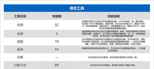 《CAD2007快捷键命令大全及使用》（掌握CAD2007的快捷键命令，提升工作效率）-第1张图片-数码深度