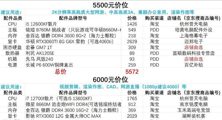 16G内存电脑配置的优势与应用（提升性能，满足多任务需求的最佳选择）-第2张图片-数码深度