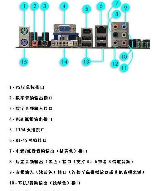 如何正确插线台式电脑的线路图解（图解台式电脑的线路连接方式，让您轻松插线）-第1张图片-数码深度