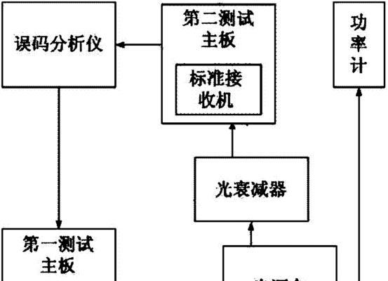 优博创通信（革新通信技术，引领未来通信发展潮流）-第2张图片-数码深度