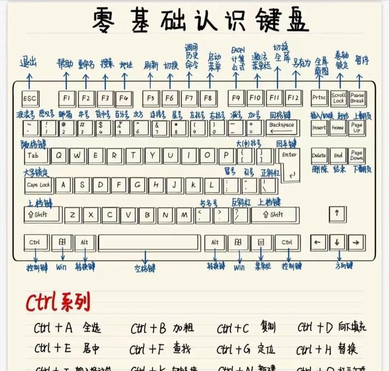 笔记本电脑按键解说教程（轻松掌握笔记本电脑按键，提高工作效率）-第1张图片-数码深度