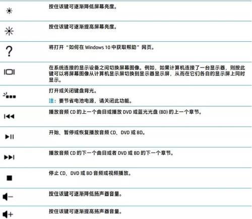 笔记本电脑按键解说教程（轻松掌握笔记本电脑按键，提高工作效率）-第2张图片-数码深度