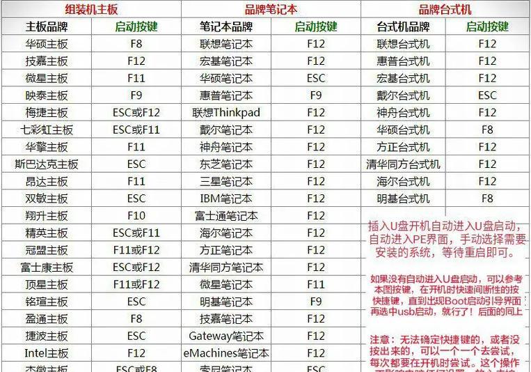 如何制作启动U盘（详细教程和推荐工具）-第1张图片-数码深度