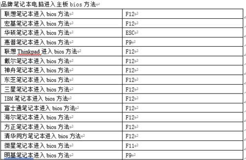 戴尔笔记本电脑如何使用USB安装系统（教你简易操作，安装系统轻松搞定）-第3张图片-数码深度
