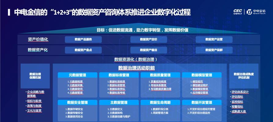 中电数据（以技术创新与客户价值为核心，助力企业数字化转型）-第1张图片-数码深度