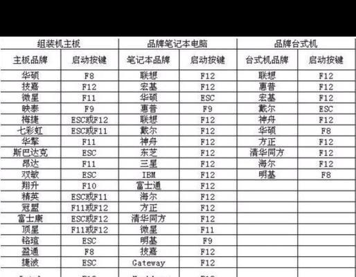 海尔笔记本U盘重装系统教程（海尔笔记本U盘重装系统的简易指南）-第2张图片-数码深度