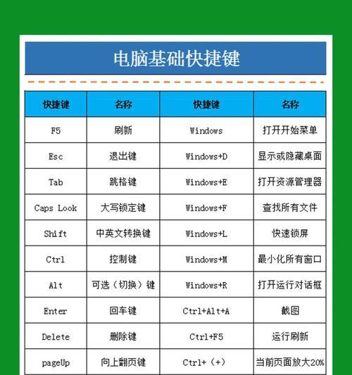 单手打字入门教程（快捷高效，让你事半功倍的单手打字法）-第3张图片-数码深度