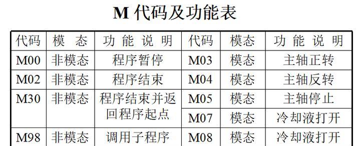 数字控制机床电脑编程教程（掌握数字控制机床编程的关键技巧，轻松应对复杂加工需求）-第2张图片-数码深度