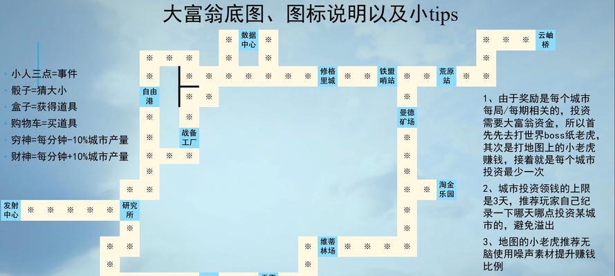 《大富翁电脑游戏教程》（一起来挑战财富霸主的游戏吧！）-第2张图片-数码深度