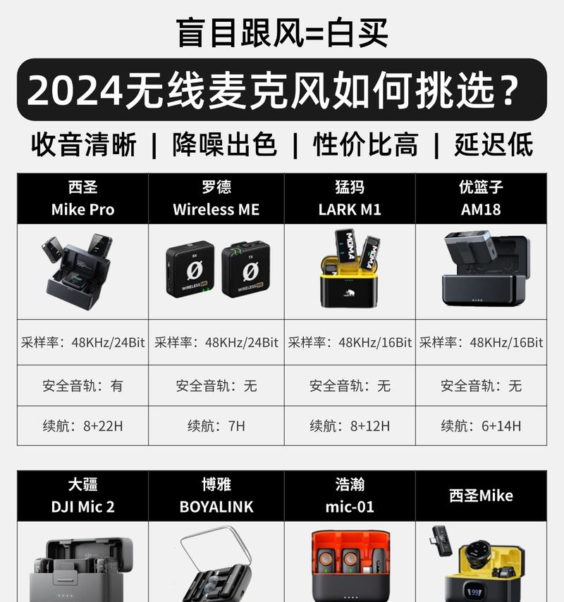 如何连接电脑音响与无线话筒（快速实现无线录音，打造高质量音频）-第3张图片-数码深度