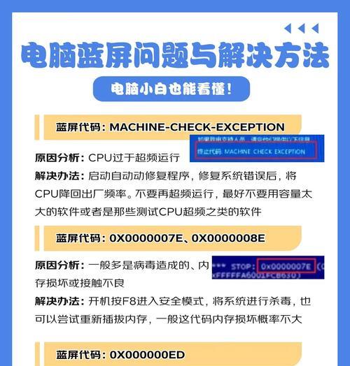 电脑蓝屏提示F4错误——原因与解决办法（详解F4错误的产生原因和有效解决方法）-第1张图片-数码深度
