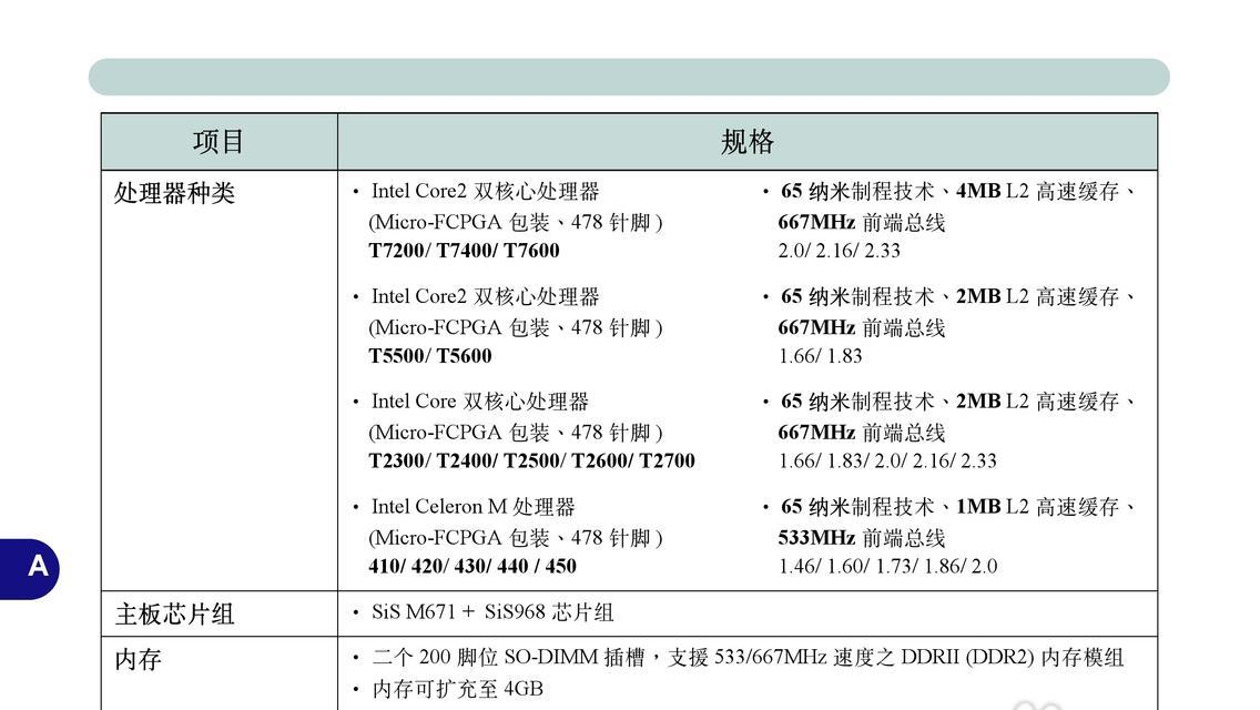 《海尔电脑首次使用教程——快速上手指南》（一步步教你使用海尔电脑，轻松解决初次上手困难）-第3张图片-数码深度